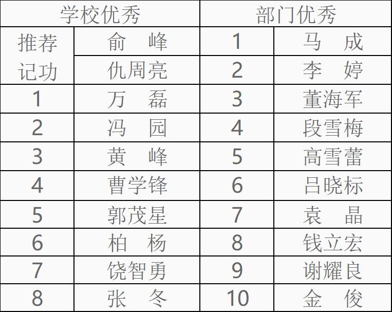 oety欧亿体育数据中心